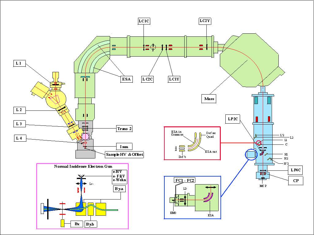 Swisssims intrument diagram
